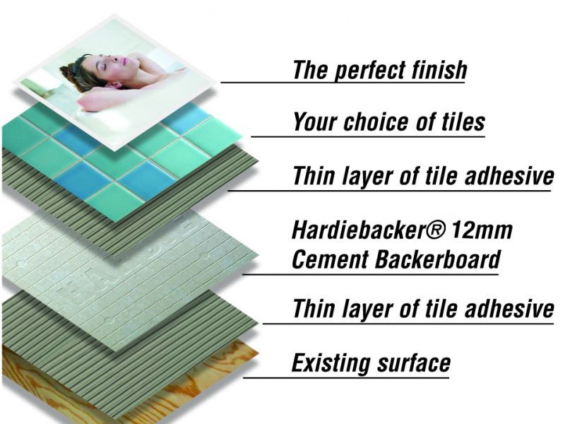 12MM Hardie Backer 500 Cement Board Tile Choice